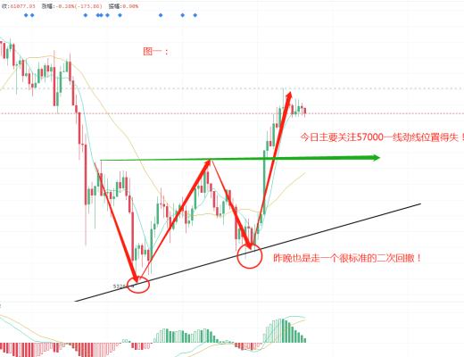 石昊：鲍威尔讲话打脸各路机构 主升浪还有多远？