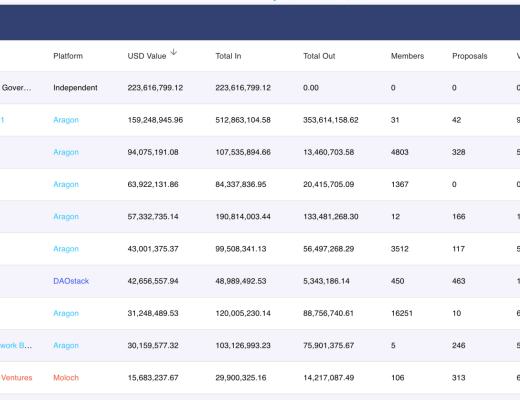 DAO新手指南 三分钟玩转DAO