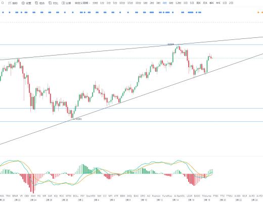 金色趋势丨美联储利率按兵不动 BTC能否再创新高？