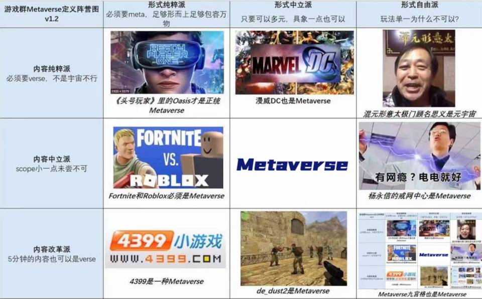 Metaverse 一夜爆火 如何理解「虚拟世界」价值和潜力？