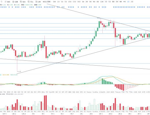 金色趋势丨美联储利率按兵不动 BTC能否再创新高？