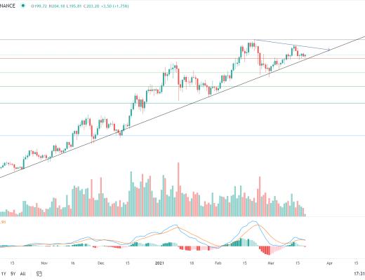 金色趋势丨BTC延续上升三角 即将迎来变盘