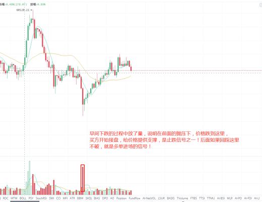 石昊:多空持久战 谁才是最后的胜利者?