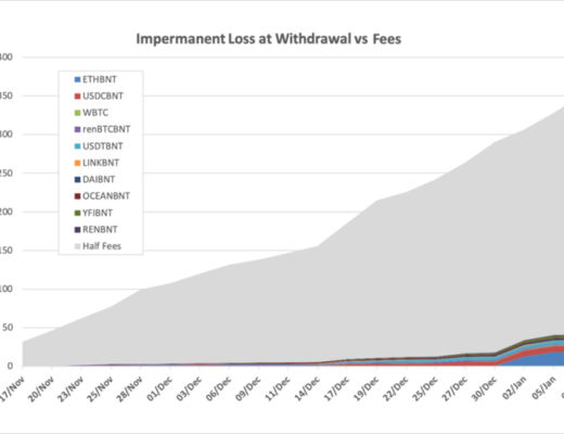 金色硬核 | 一文读懂Bancor v2.1