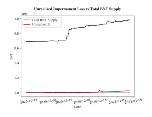 金色硬核 | 一文读懂Bancor v2.1