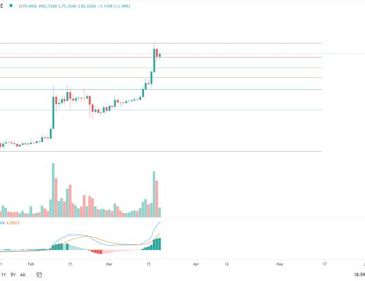 金色趋势丨BTC延续上升三角 即将迎来变盘