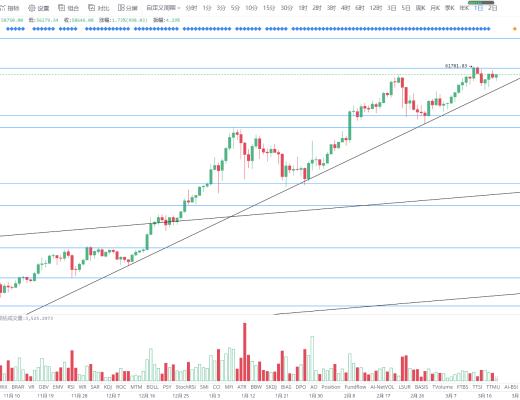 金色趋势丨BTC延续上升三角 即将迎来变盘
