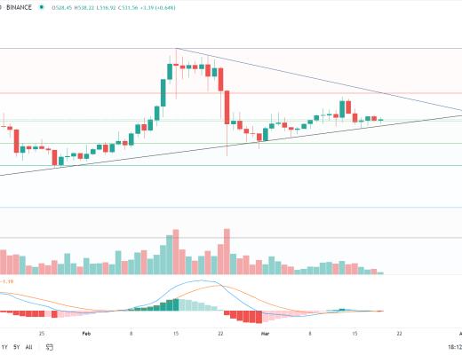 金色趋势丨BTC延续上升三角 即将迎来变盘