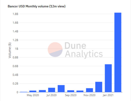 金色硬核 | 一文读懂Bancor v2.1