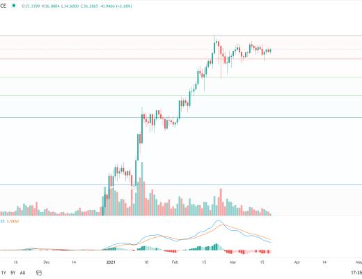 金色趋势丨BTC延续上升三角 即将迎来变盘