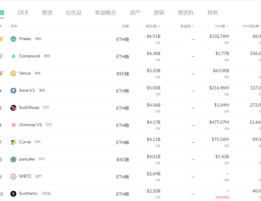 金色DeFi日报 | SIL.Finance合约出现高危漏洞