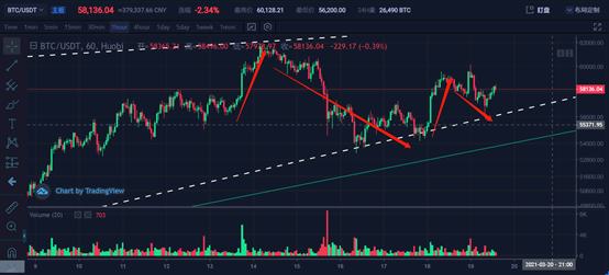 投资分析：上涨结构已经在悄悄改变
