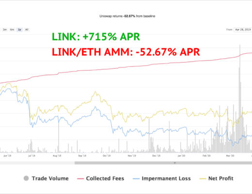 金色硬核 | 一文读懂Bancor v2.1