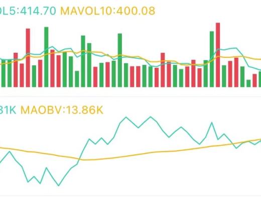 3.19午间行情：强势反弹后 走势能否延续