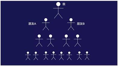 CKcoin ：全球金融市场一体化的超级数字货币交易平台