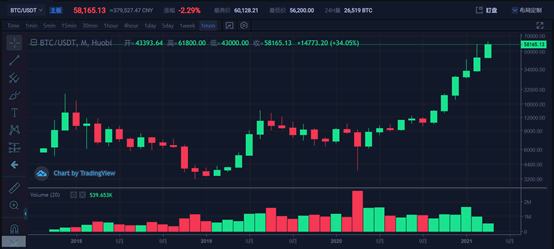 投资分析：上涨结构已经在悄悄改变