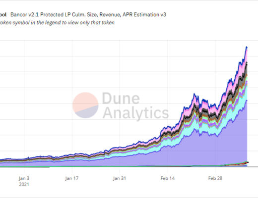 金色硬核 | 一文读懂Bancor v2.1