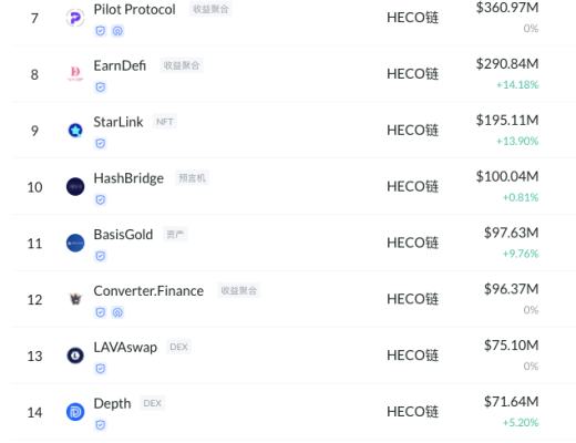 3月10-20日|Heco每日快讯