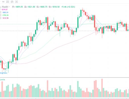 行情分析丨事实证明无论走势如何,“历史总是惊人的相似”