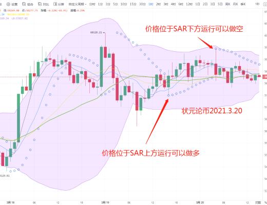 状元论币:3月20日比特币行情分析 BTC面临黎明之前的抉择