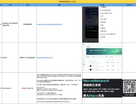 3月10-20日|Heco每日快讯