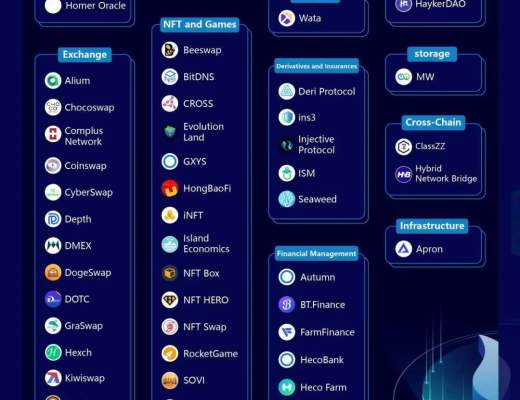 3月10-20日|Heco每日快讯