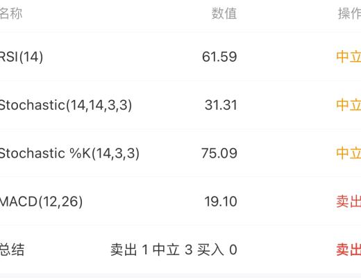 3.20 复杂中级别震荡中 不追高 低级别拉回买入