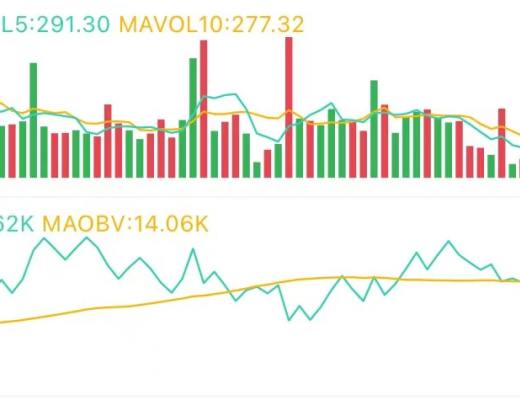 3.20午间行情：继续调整 趋势未变
