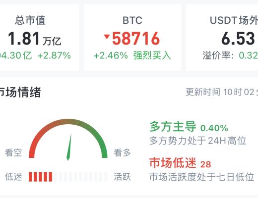 3.20 复杂中级别震荡中 不追高 低级别拉回买入