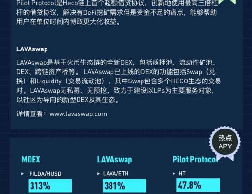3月10-20日|Heco每日快讯