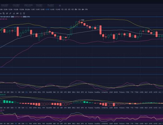 杨凯:比特币触压回落 多空之战异常激烈