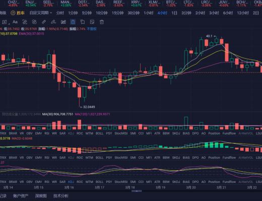 大盘趋势线支撑破位 后续怎么看？