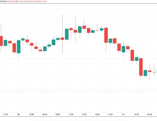 比特币在跌破6万美元后又下跌5% 原因如下
