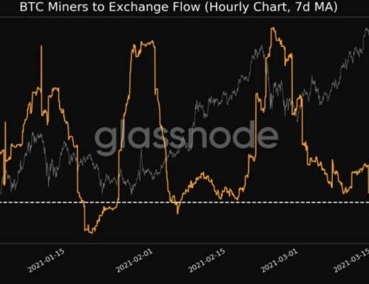 推动比特币价格进一步上涨的契机在哪里?