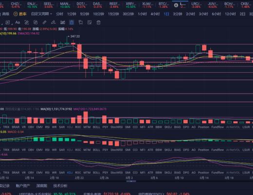 大盘趋势线支撑破位 后续怎么看？