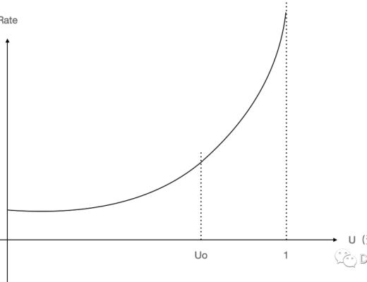 一文了解DeFi项目之Aave