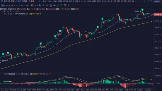 行情 | 李伟:3月22日BTC空头越战越勇 多头疲态初现 第128期