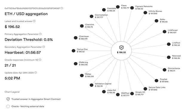 区块链·世界志 | Chainlink余文卿：详解言机赛道风险及发展趋势