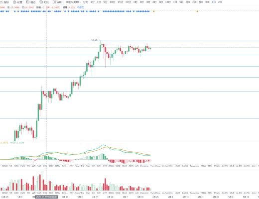 金色趋势丨BTC三角收敛 酝酿后续变盘