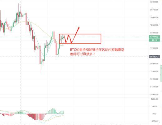 石昊：盘整周期 万点利润又在招手？