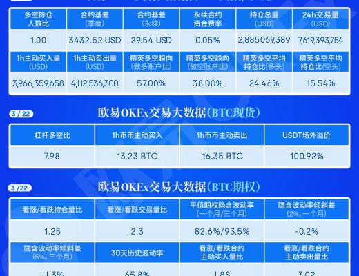 3.22午间行情：短期有行情 目标在这