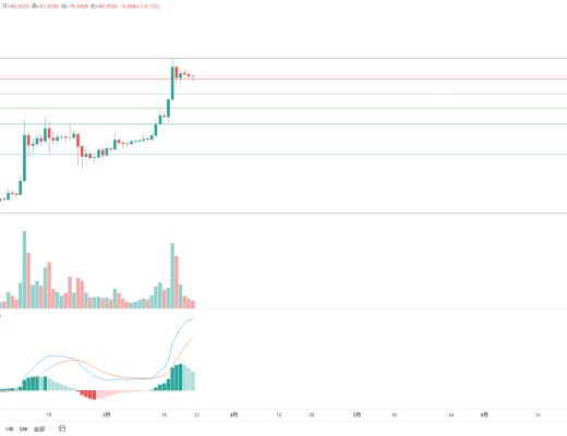 金色趋势丨BTC三角收敛 酝酿后续变盘