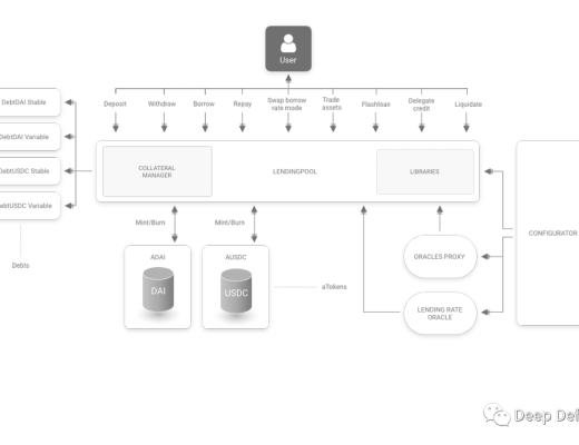 一文了解DeFi项目之Aave
