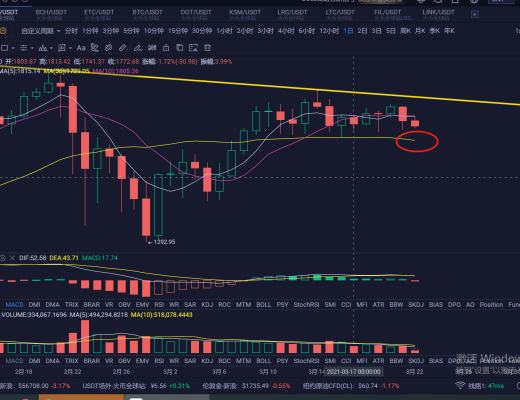 大盘趋势线支撑破位 后续怎么看？