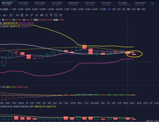 大盘趋势线支撑破位 后续怎么看？