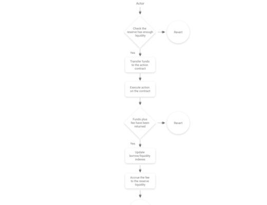 一文了解DeFi项目之Aave