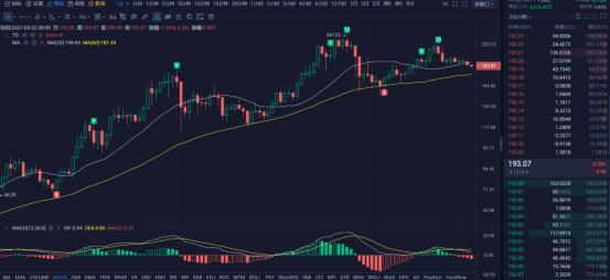 行情 | 李伟:3月22日BTC空头越战越勇 多头疲态初现 第128期