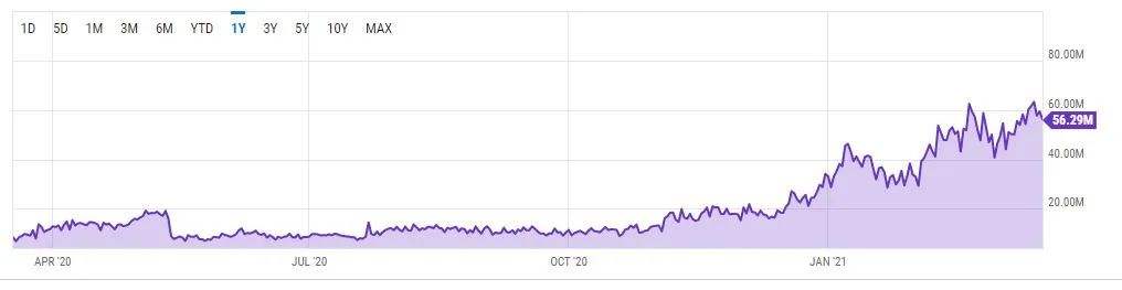 推动比特币价格进一步上涨的契机在哪里?