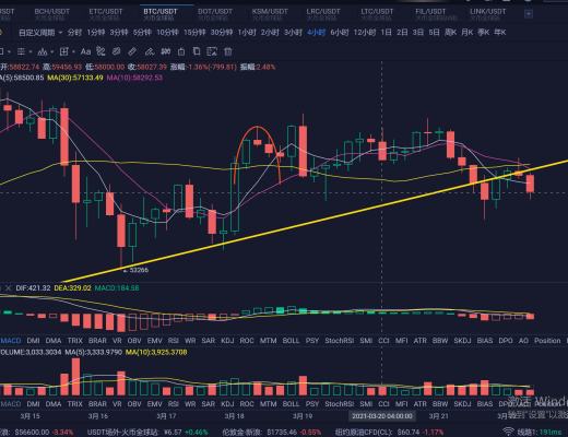 大盘趋势线支撑破位 后续怎么看？