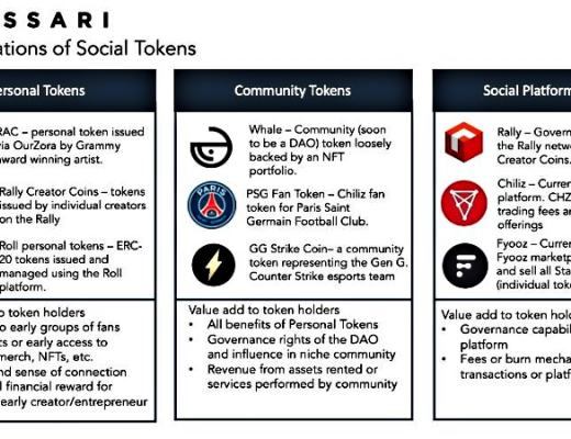 社交代币是一种“影响力”的金融化